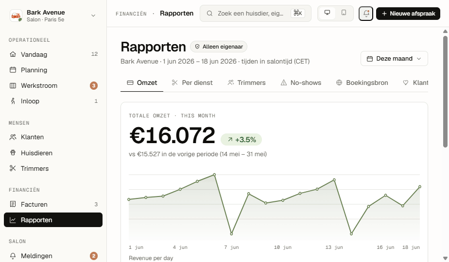 PetQ omzetrapport met trendlijn en vergelijking met de vorige periode