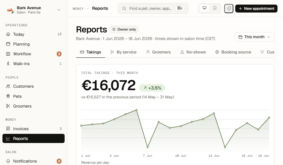PetQ revenue report with trend line and comparison to the previous period
